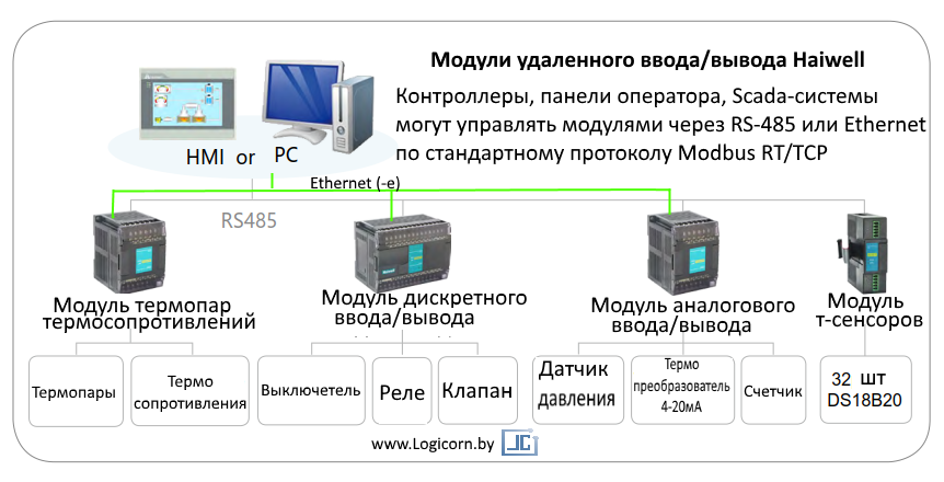 Модуль удаленного ввода-вывода элсима-а01 схема. Модули аналогового ввода delta electronics. Moxa iologik e1210. Модуль iologik e1214. Moxa iologik e1210.