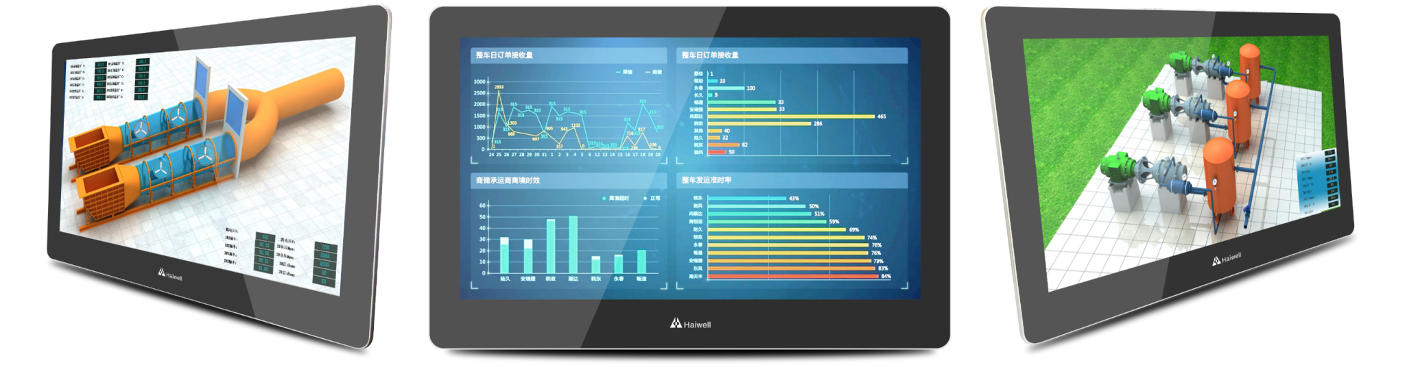Haiwell HMI D-series